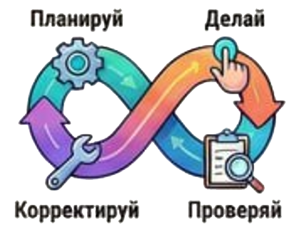 Цикл PDCA